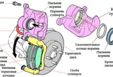 Photo of Принцип работы дисковых тормозов