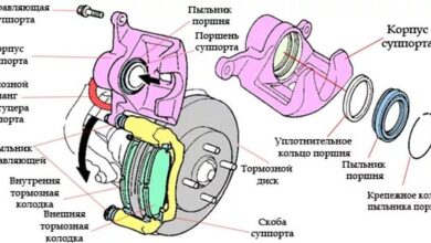Photo of Принцип работы дисковых тормозов