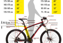 Photo of Основные параметры для выбора размера рамы велосипеда