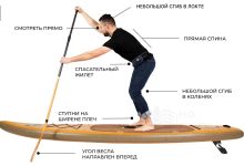 Photo of Серфинг: оборудование и правила безопасности