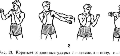 Photo of Техника ударов в ММА